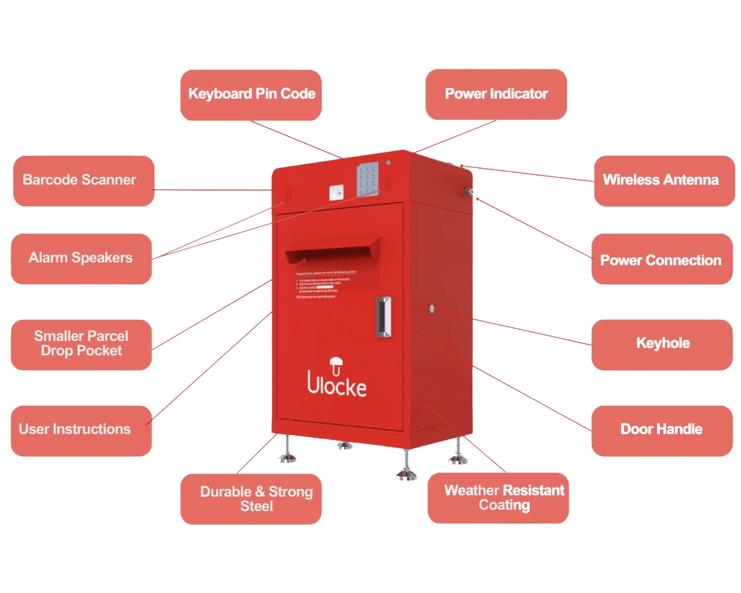 Simple & Secure Connection Diagram
